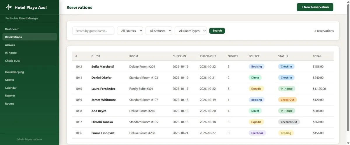 PMS reservation list showing a sample hotel